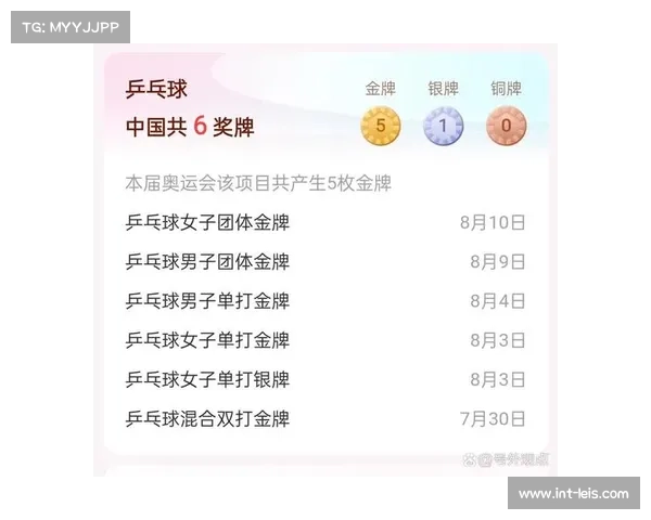 十五运会新增六个50米短距离项目，与洛杉矶奥运全面接轨